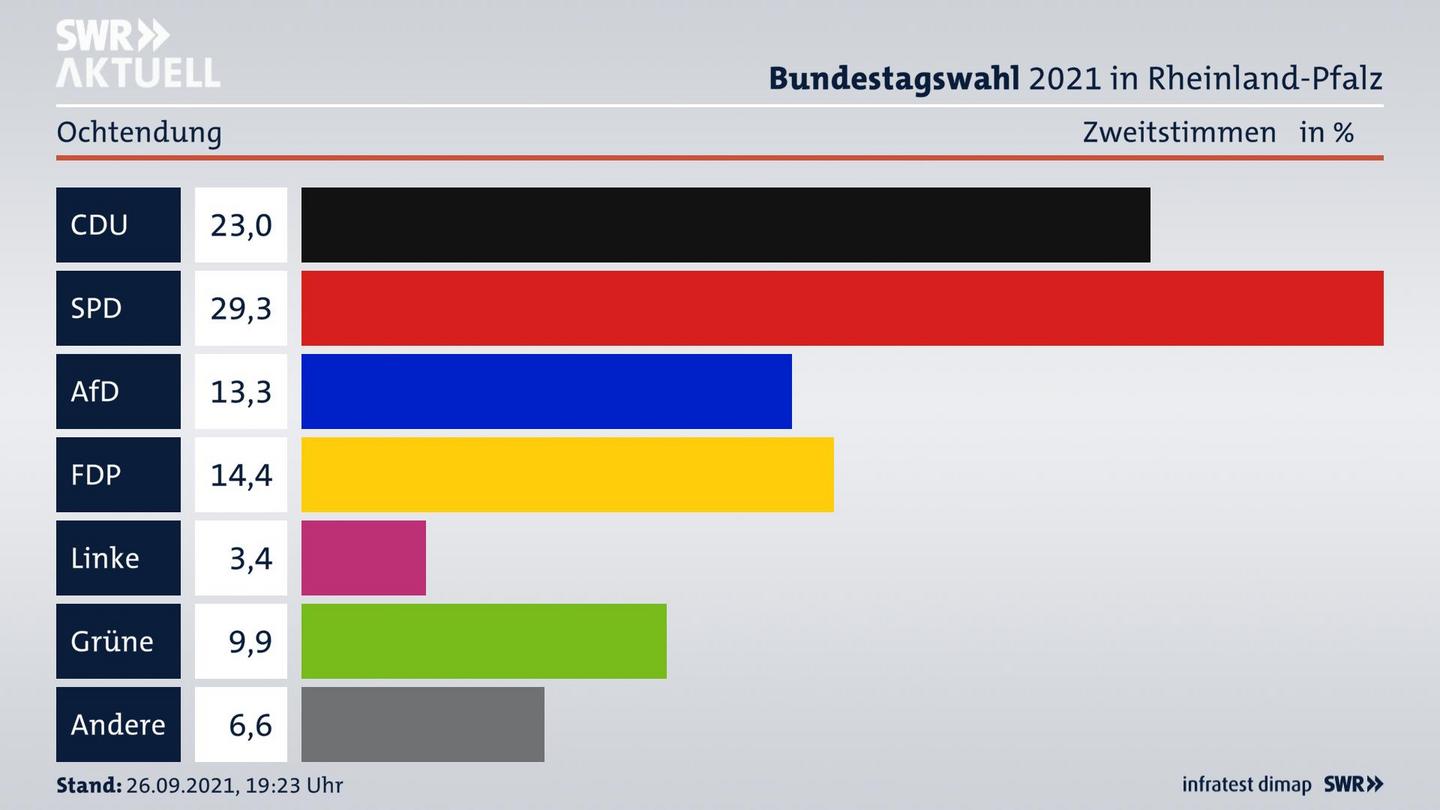 ES3ElectionBTW21Specific