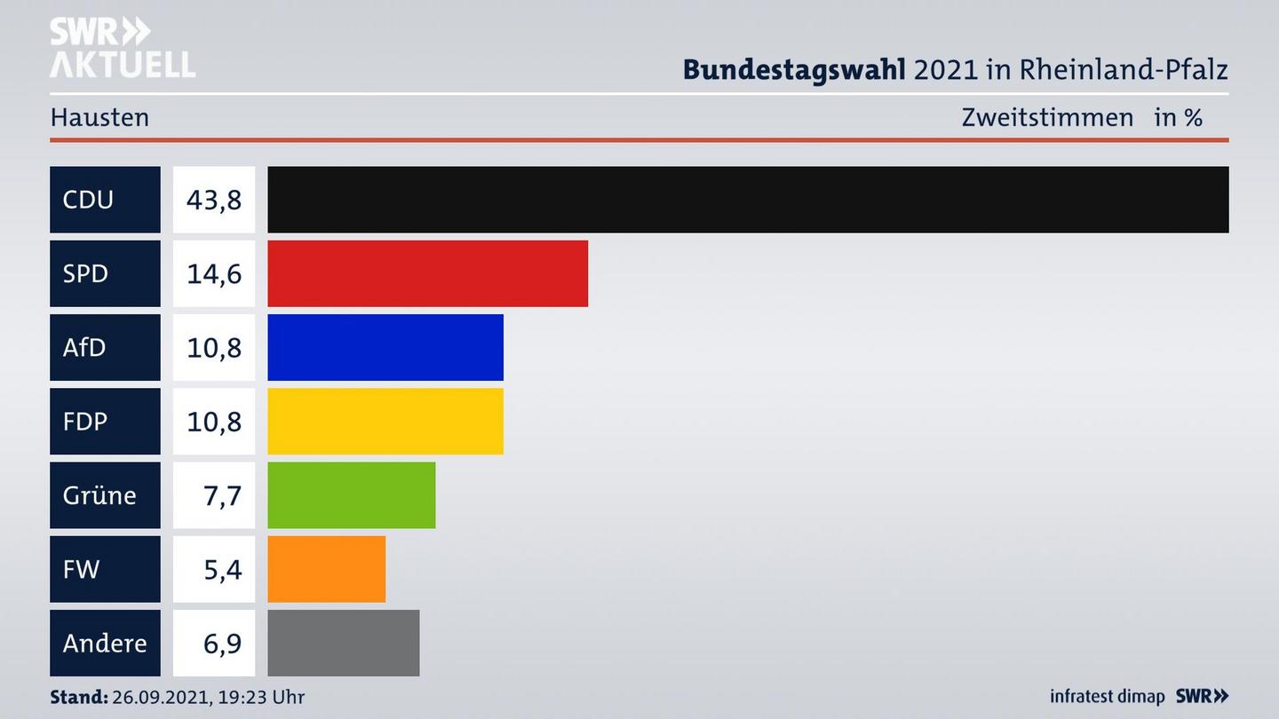ES3ElectionBTW21Specific