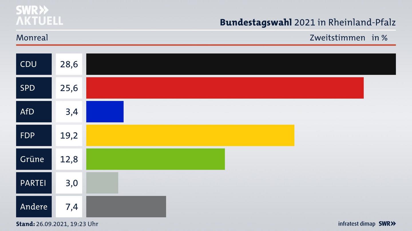ES3ElectionBTW21Specific