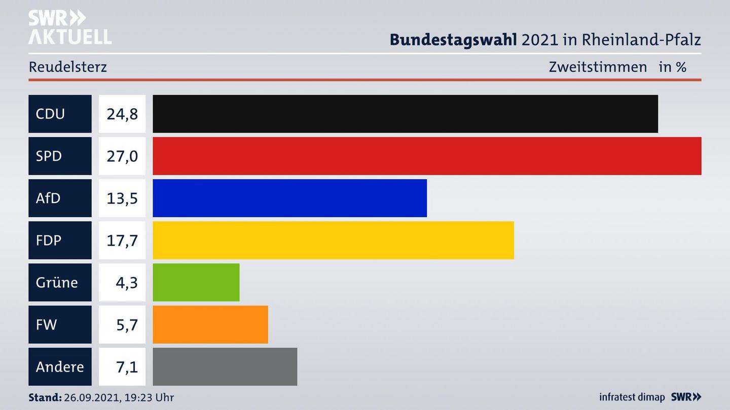ES3ElectionBTW21Specific