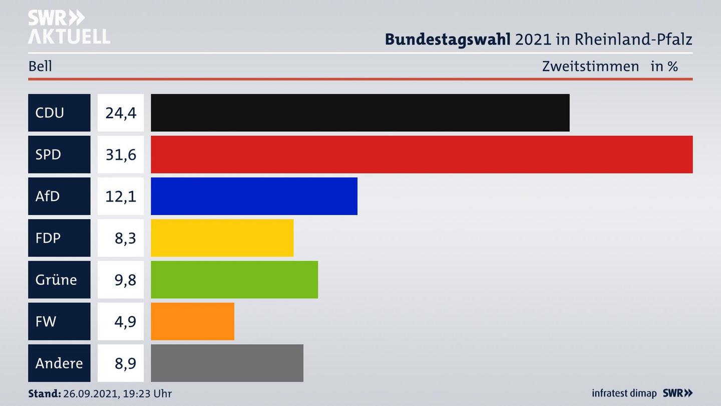 ES3ElectionBTW21Specific