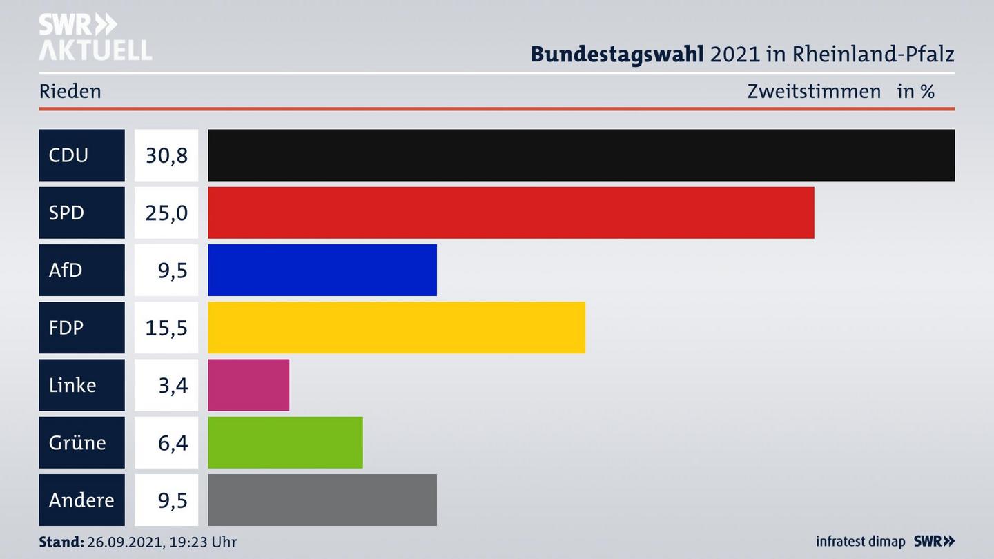 ES3ElectionBTW21Specific