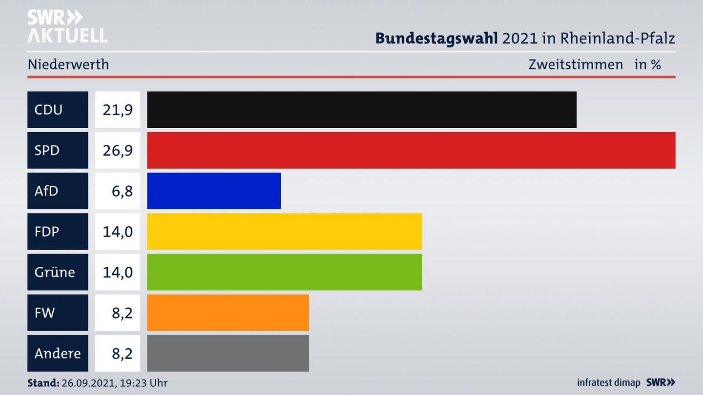 ES3ElectionBTW21Specific