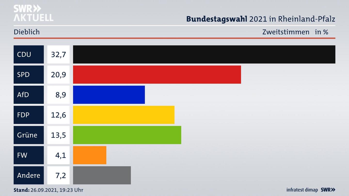ES3ElectionBTW21Specific