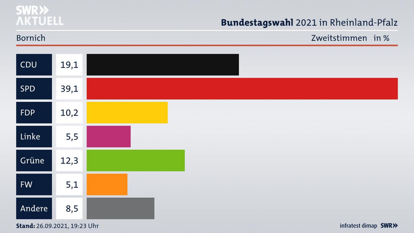 ES3ElectionBTW21Specific