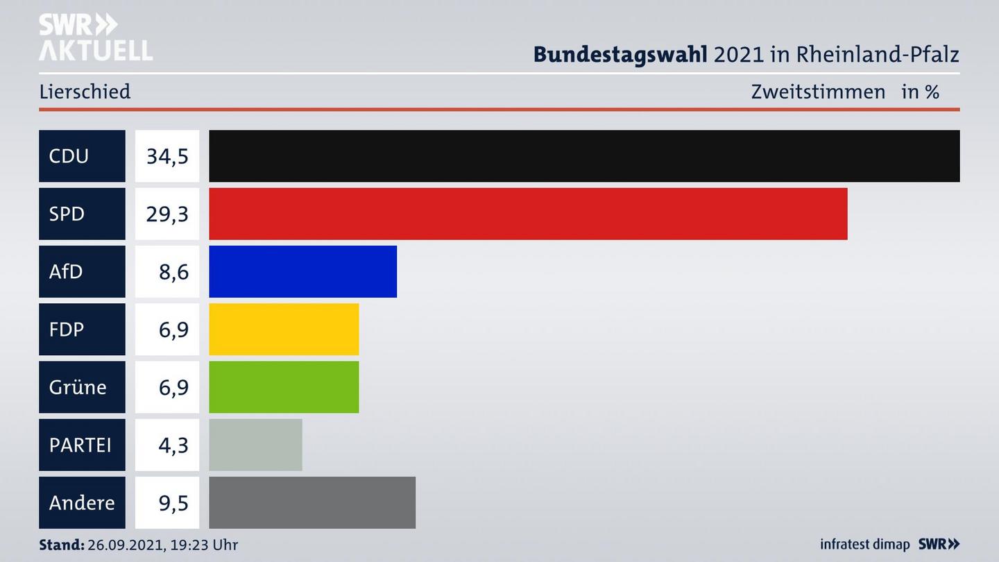 ES3ElectionBTW21Specific