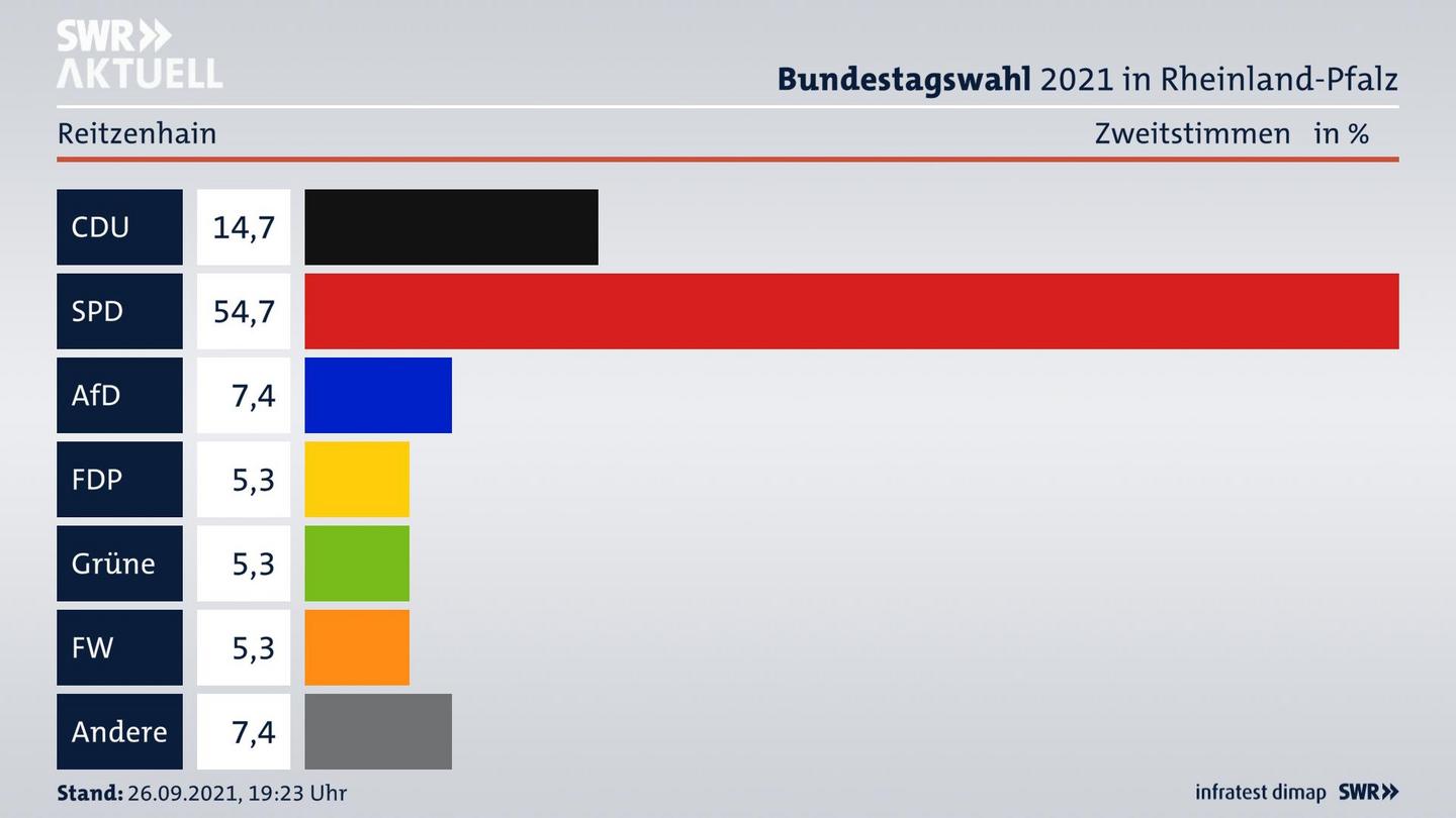 ES3ElectionBTW21Specific