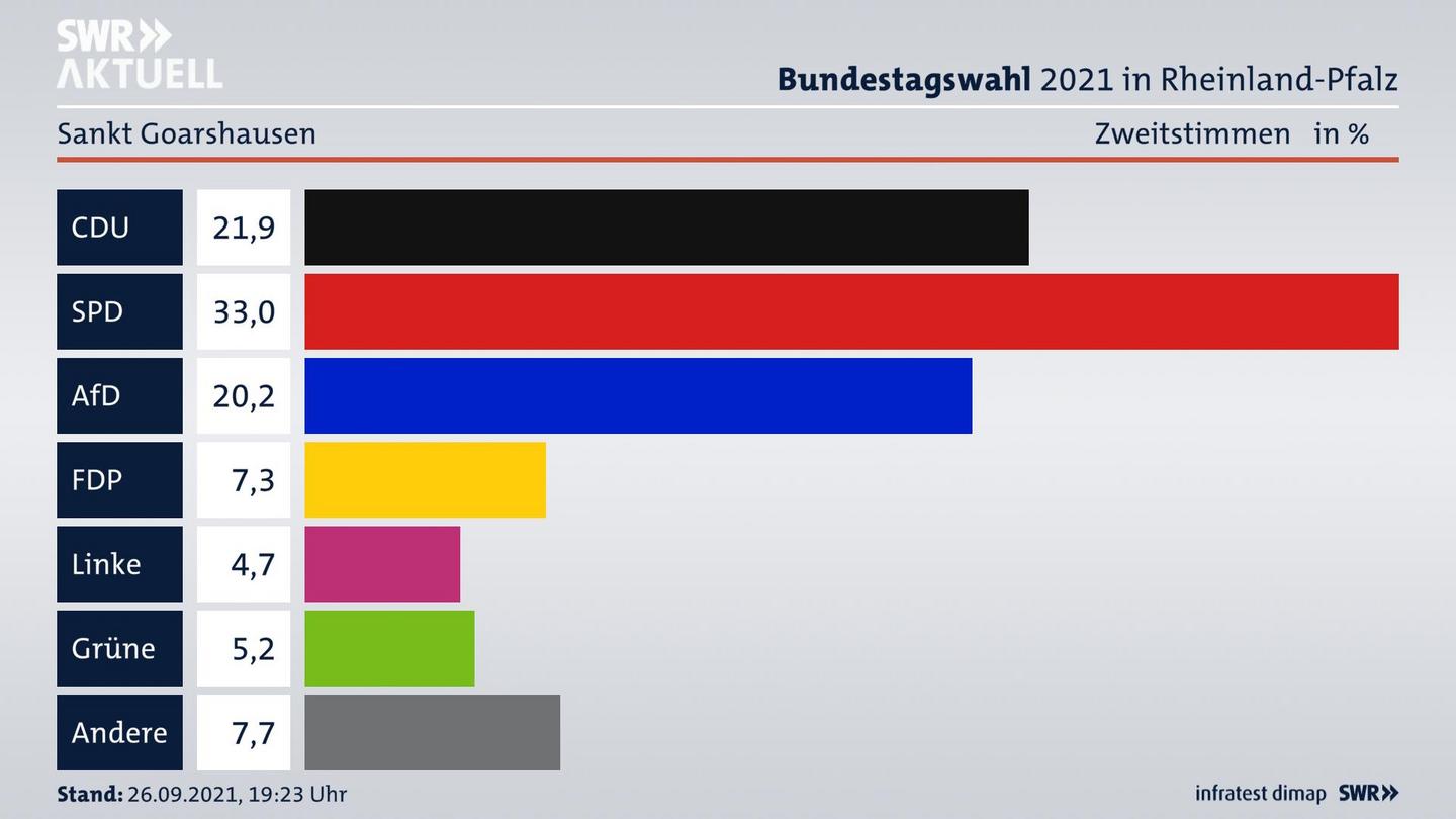 ES3ElectionBTW21Specific