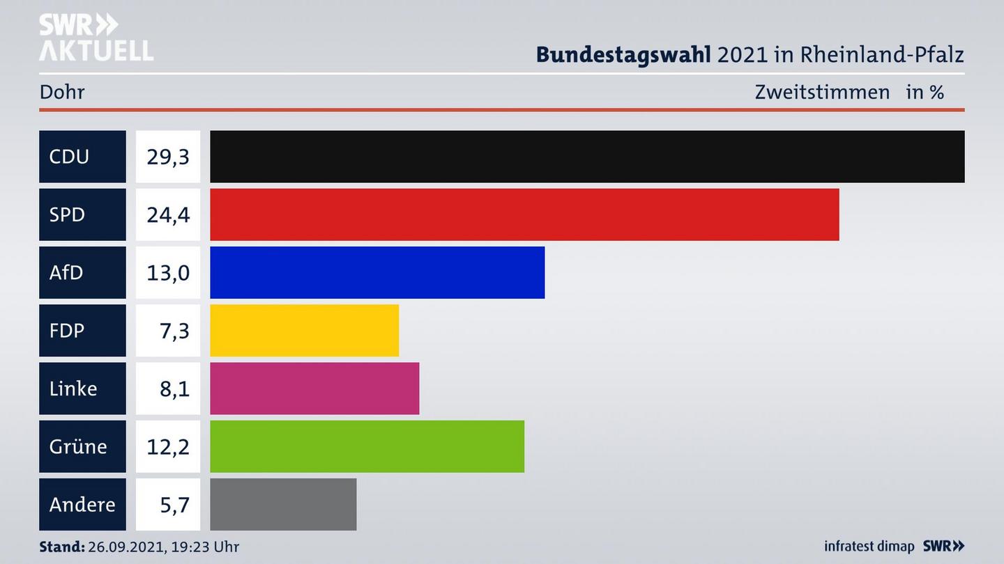 ES3ElectionBTW21Specific
