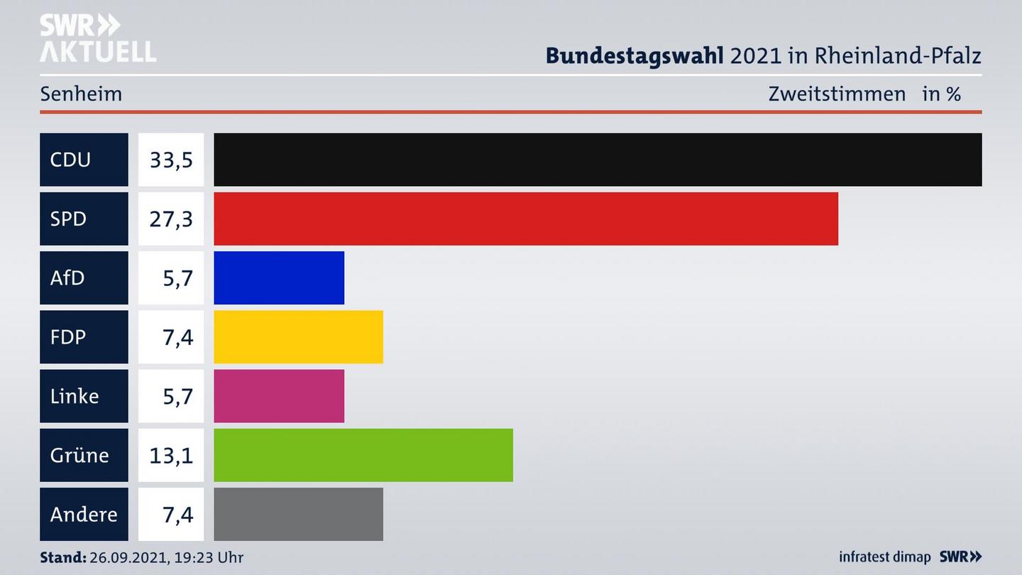 ES3ElectionBTW21Specific