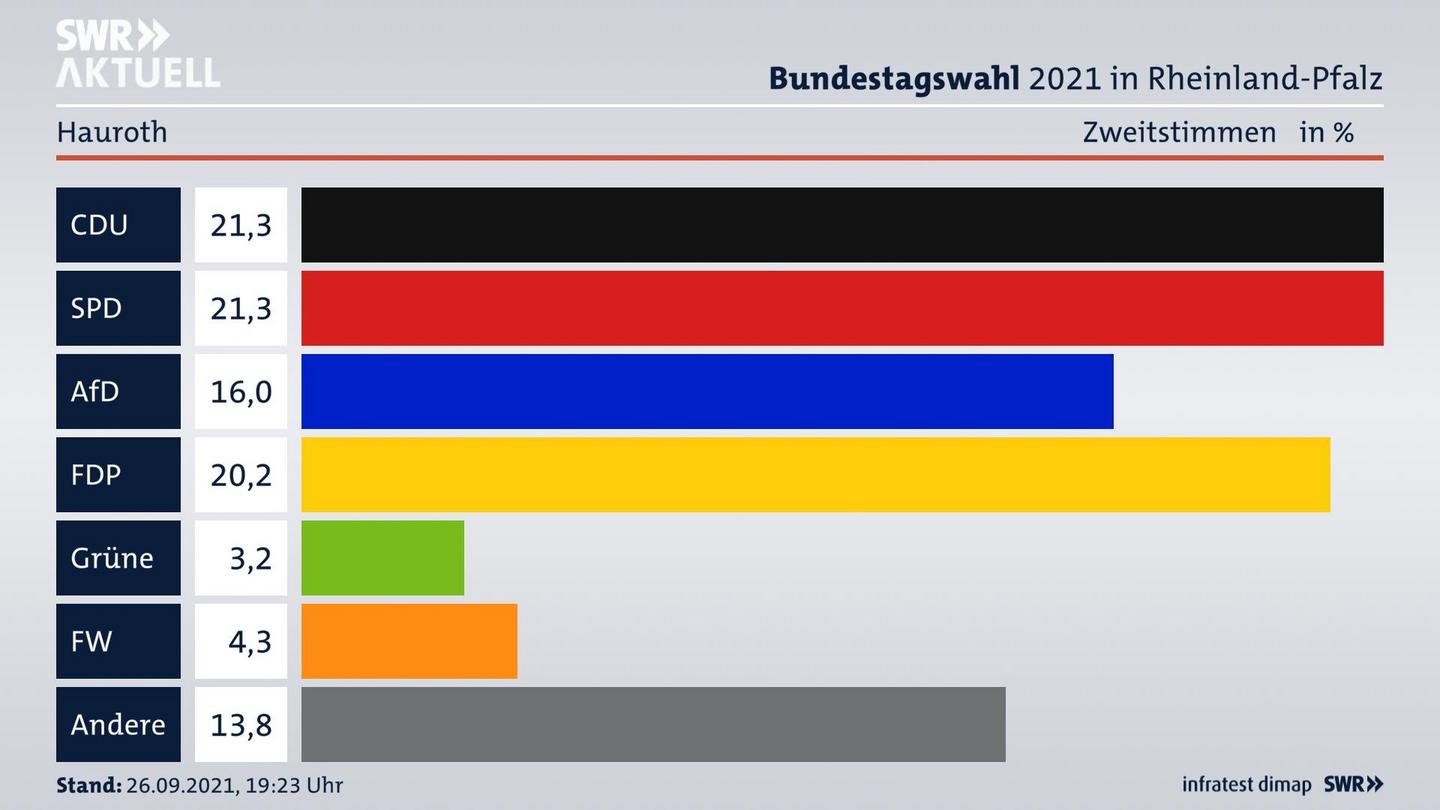ES3ElectionBTW21Specific