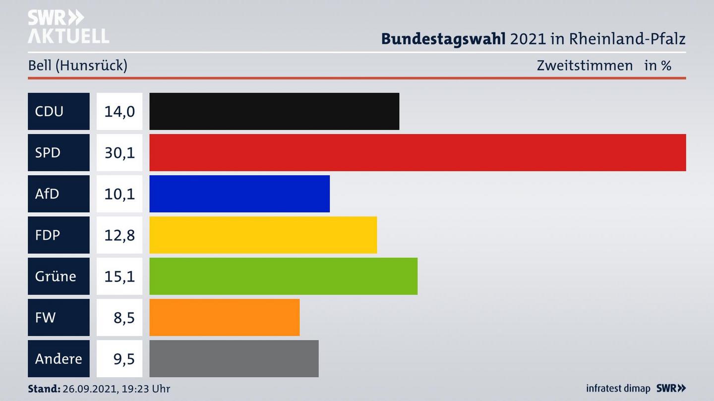 ES3ElectionBTW21Specific