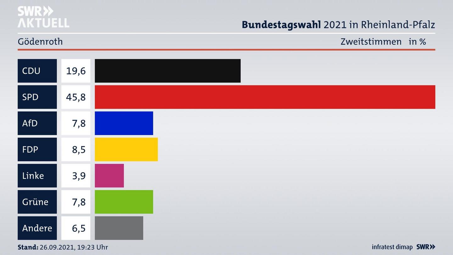 ES3ElectionBTW21Specific