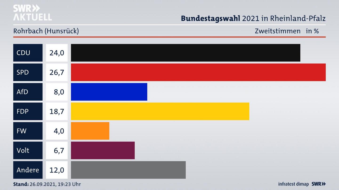 ES3ElectionBTW21Specific