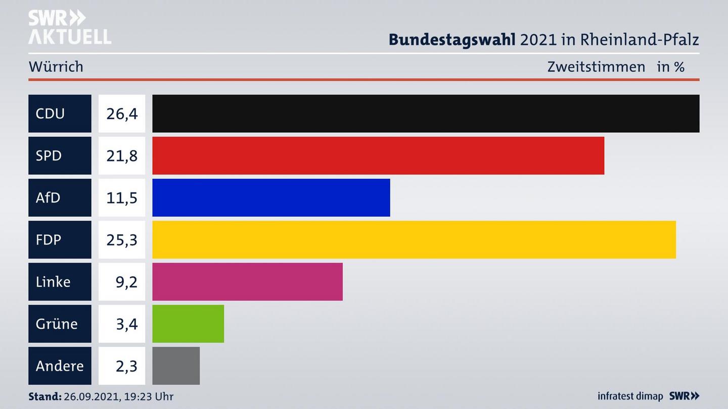 ES3ElectionBTW21Specific