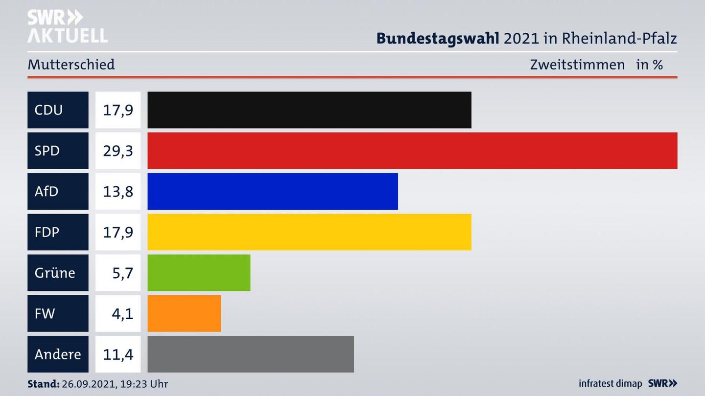 ES3ElectionBTW21Specific