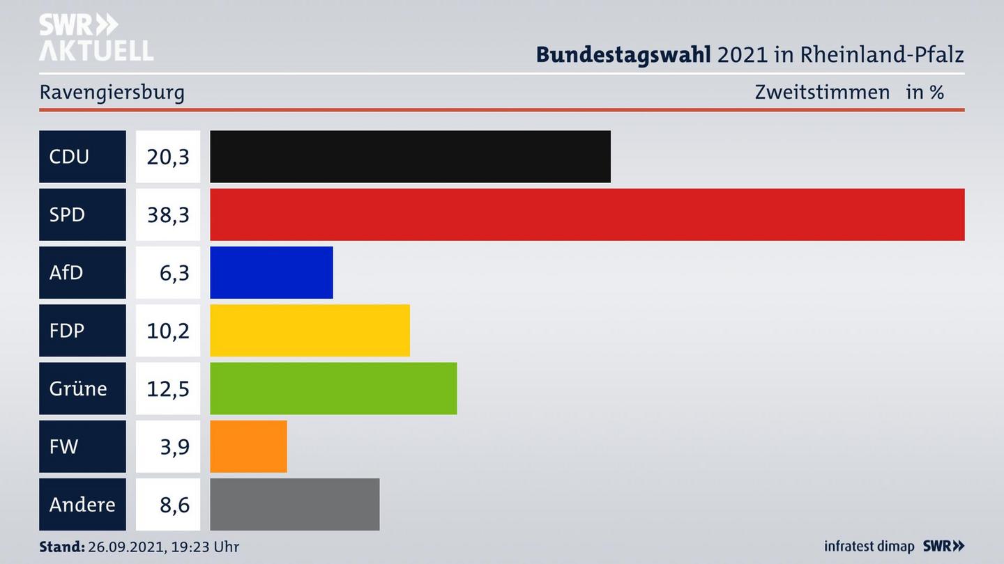 ES3ElectionBTW21Specific