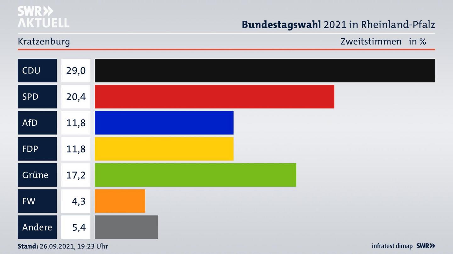 ES3ElectionBTW21Specific