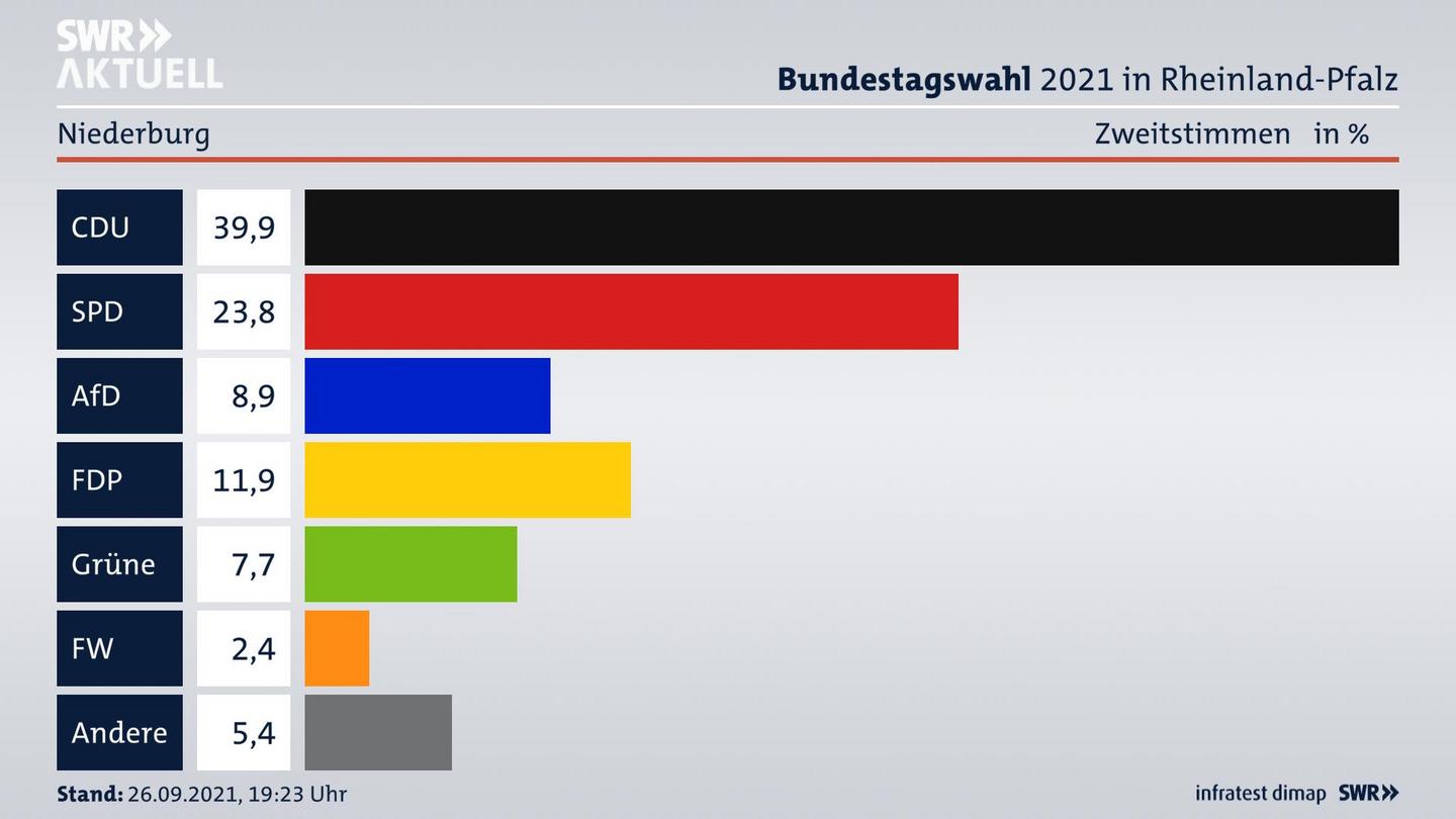 ES3ElectionBTW21Specific