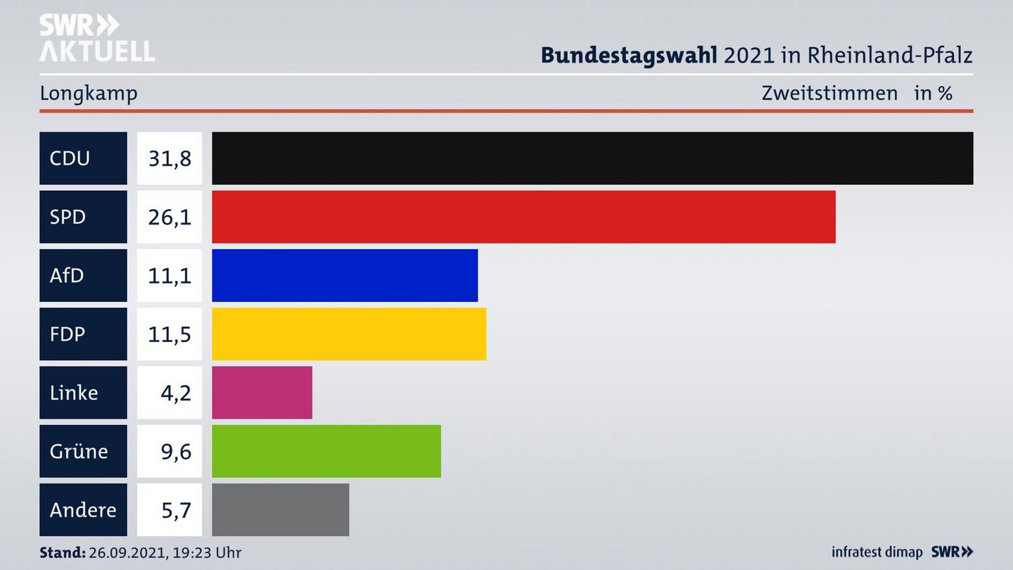 ES3ElectionBTW21Specific