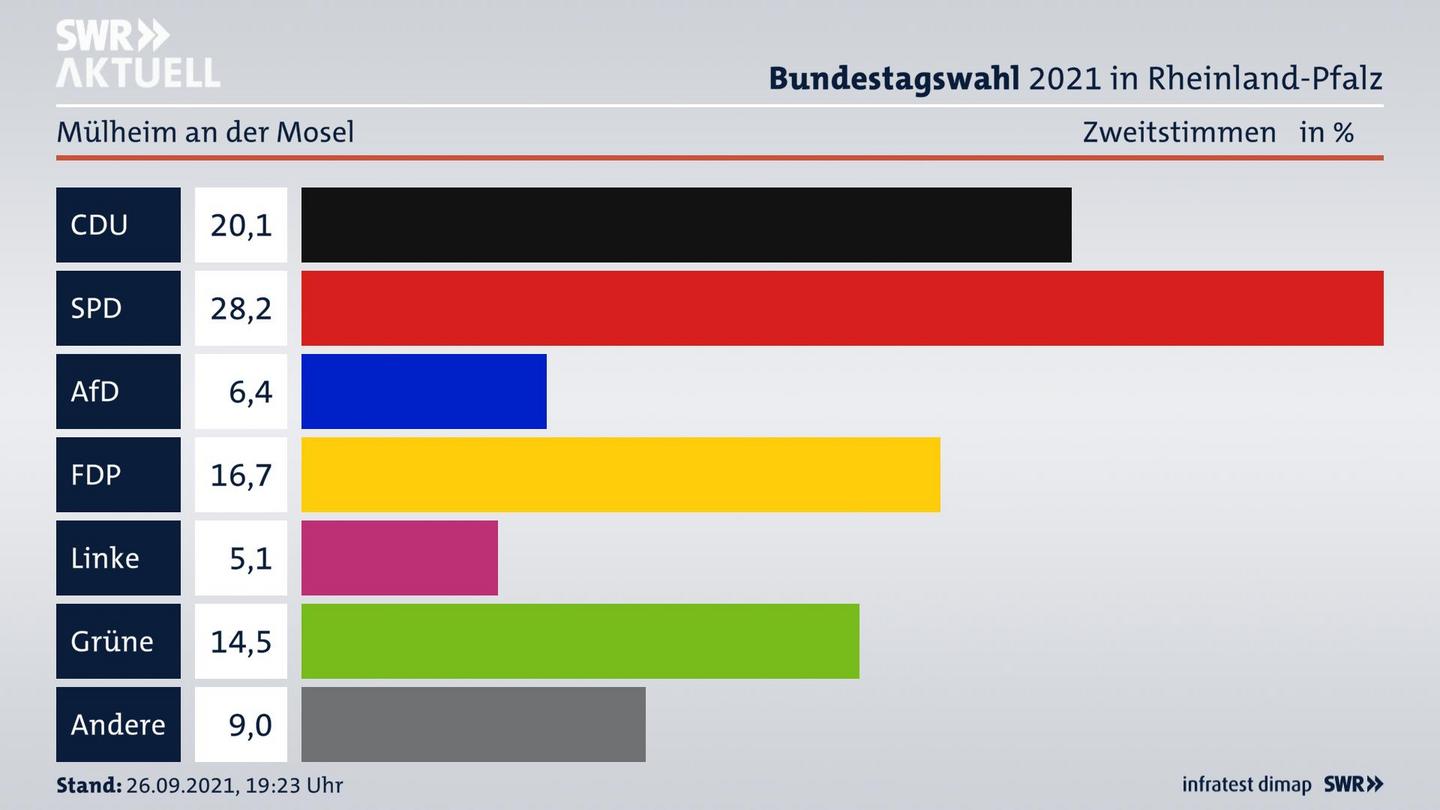 ES3ElectionBTW21Specific