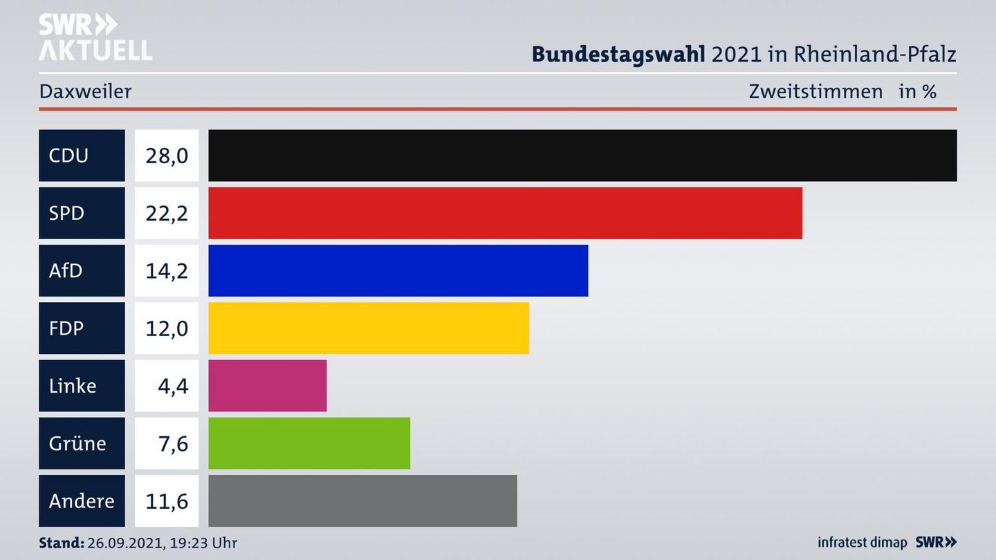 ES3ElectionBTW21Specific