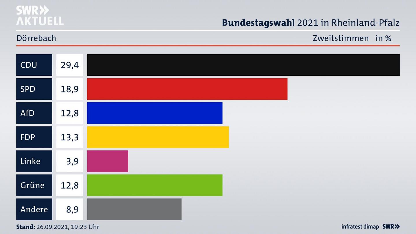 ES3ElectionBTW21Specific