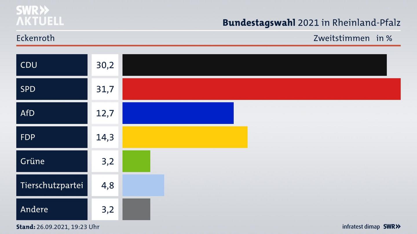ES3ElectionBTW21Specific