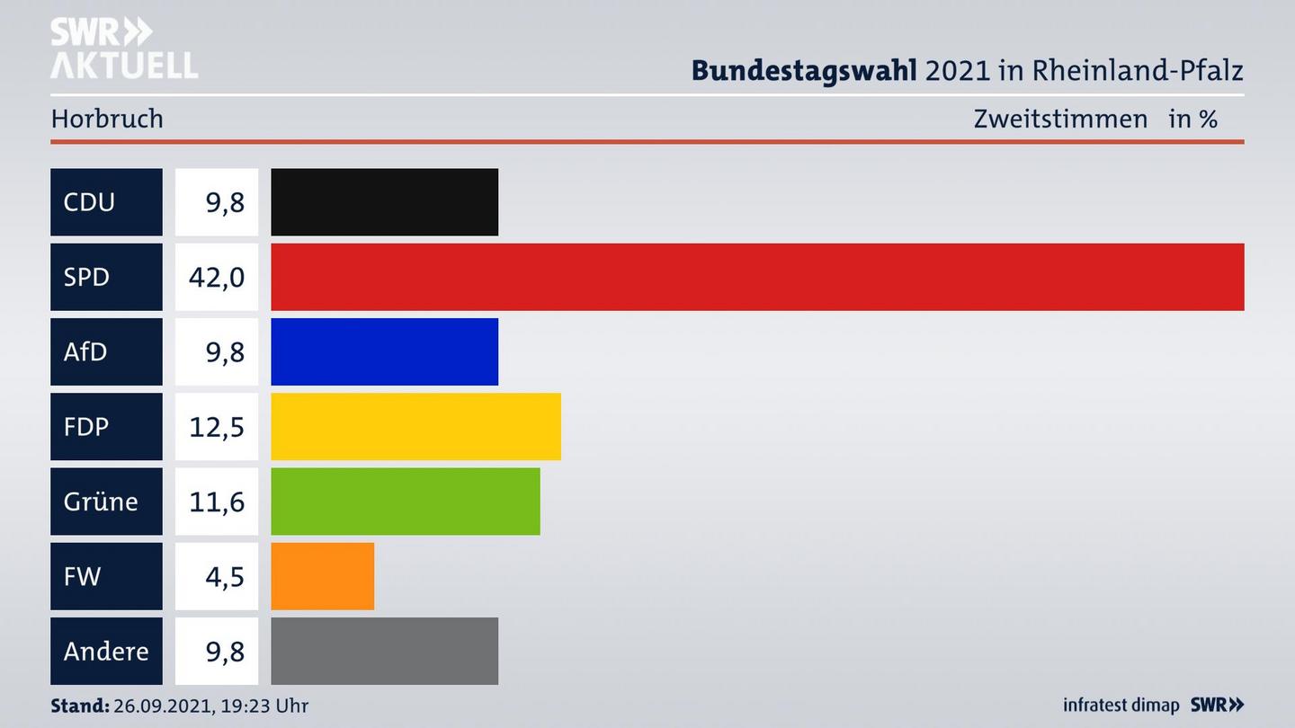 ES3ElectionBTW21Specific