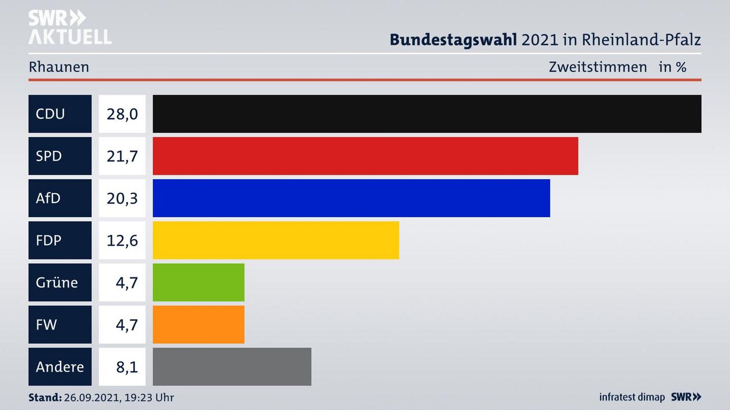 ES3ElectionBTW21Specific