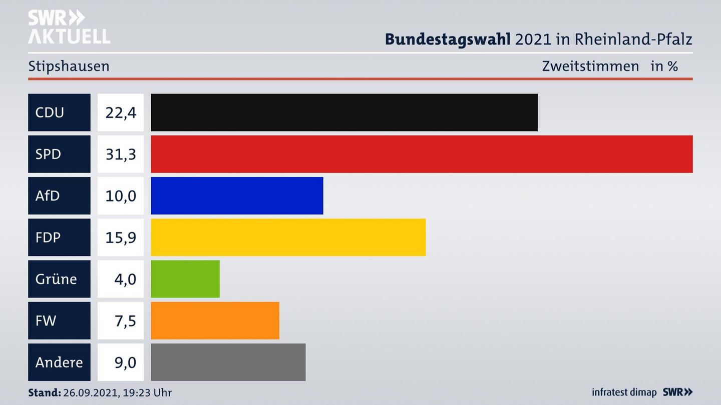 ES3ElectionBTW21Specific