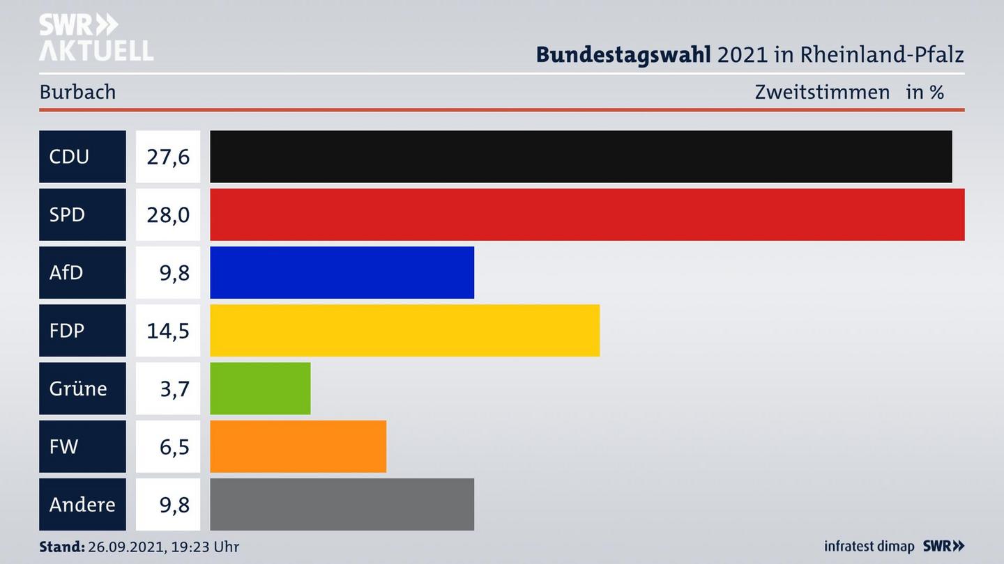 ES3ElectionBTW21Specific