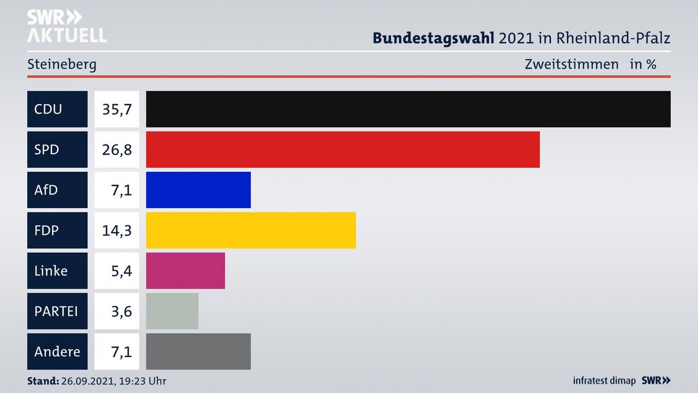 ES3ElectionBTW21Specific