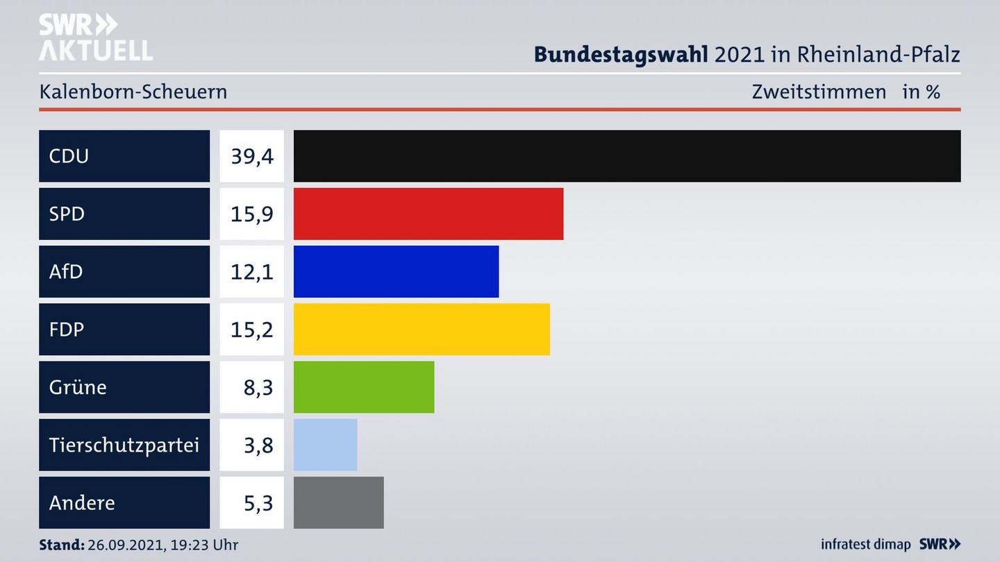 ES3ElectionBTW21Specific