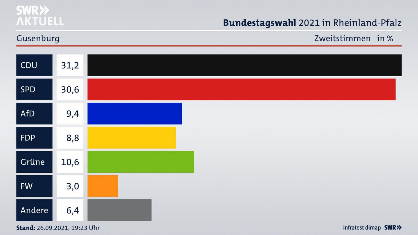 ES3ElectionBTW21Specific