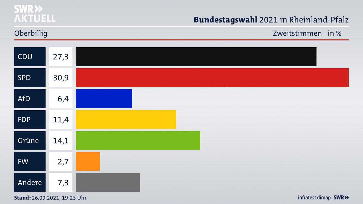 ES3ElectionBTW21Specific