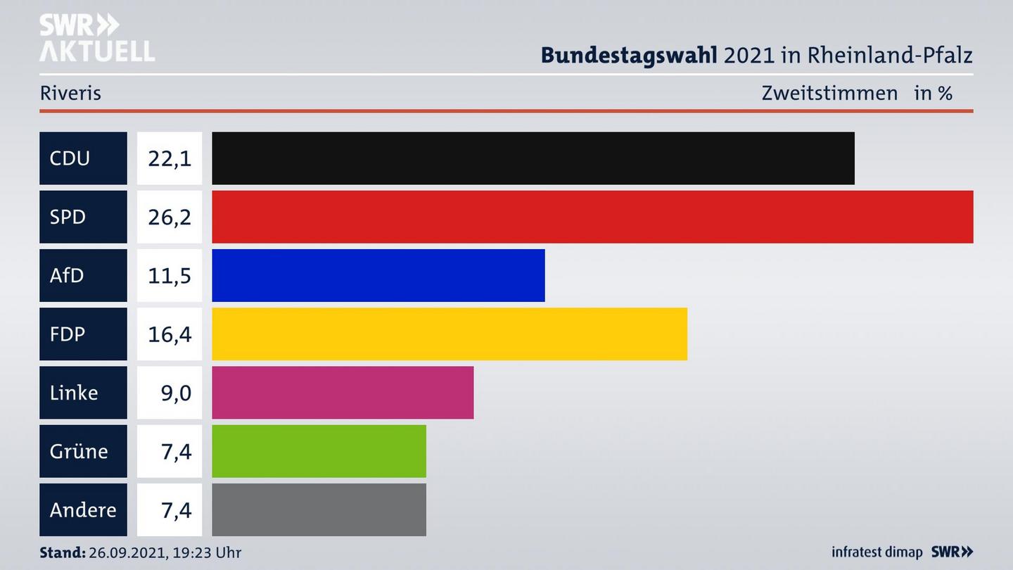 ES3ElectionBTW21Specific