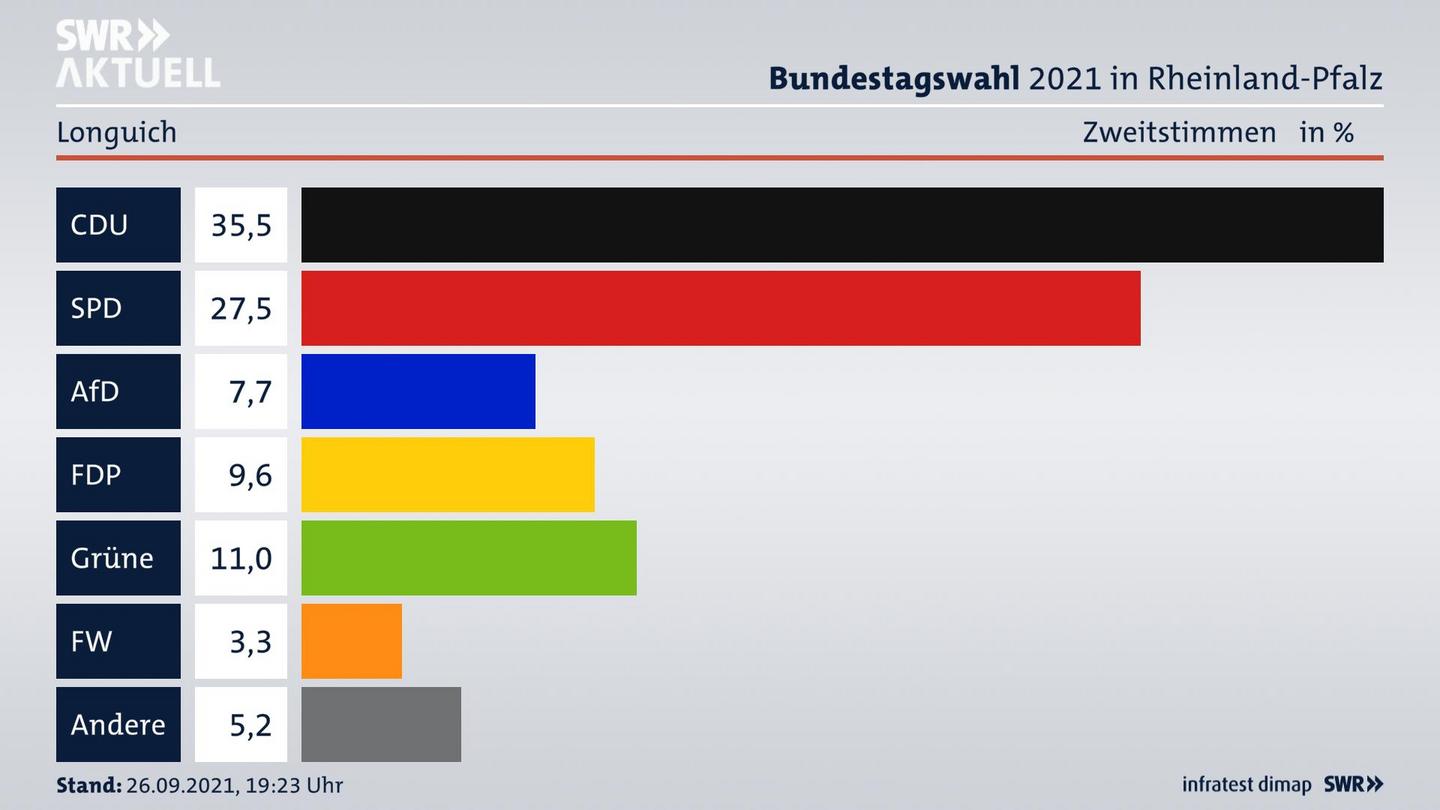 ES3ElectionBTW21Specific