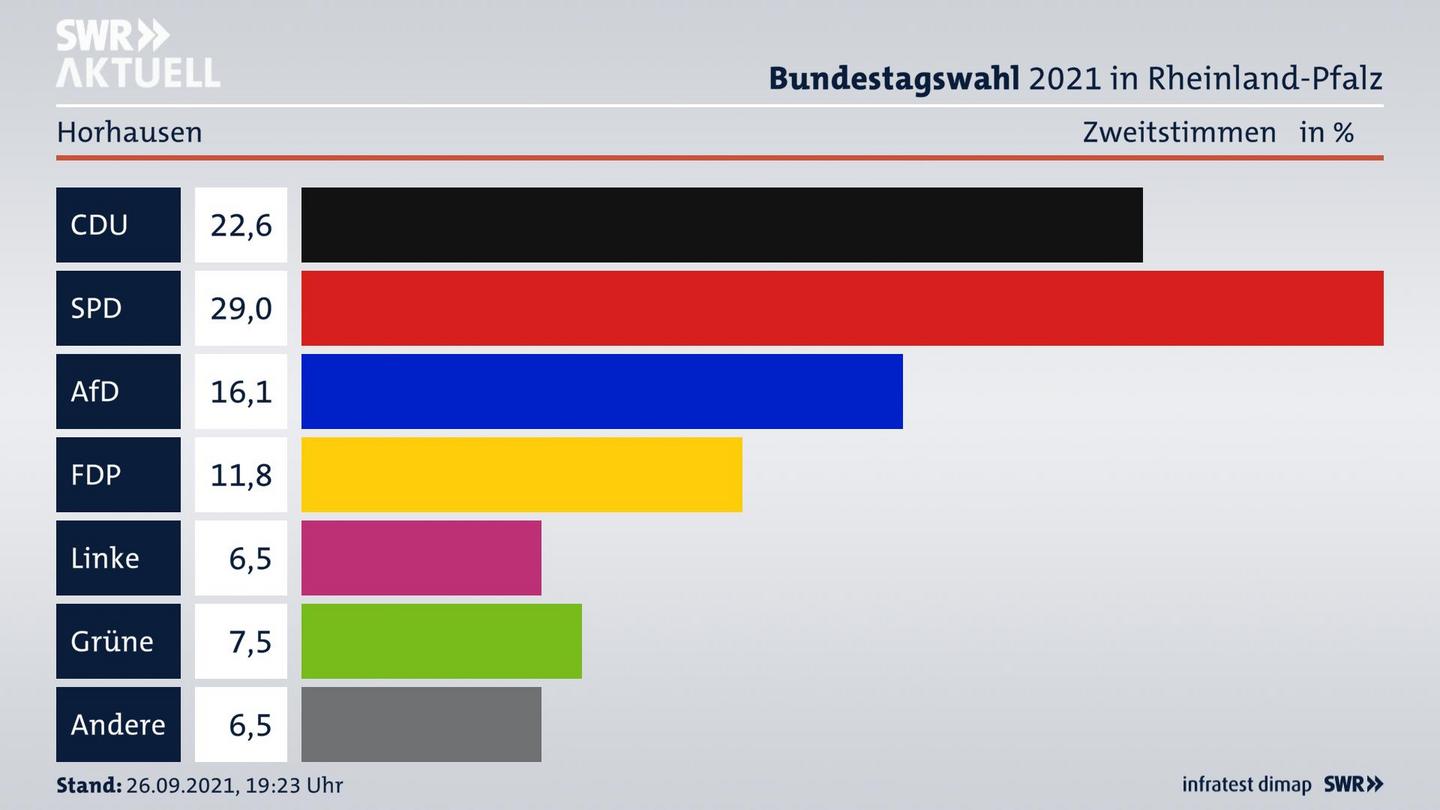 ES3ElectionBTW21Specific