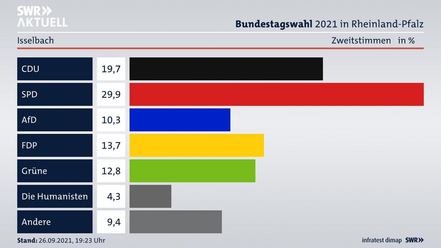 ES3ElectionBTW21Specific