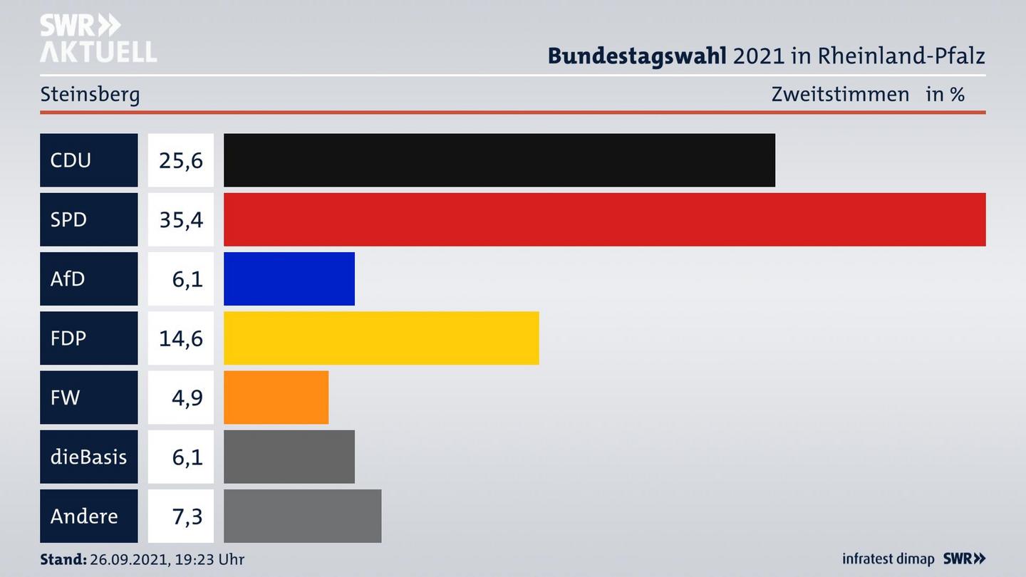 ES3ElectionBTW21Specific