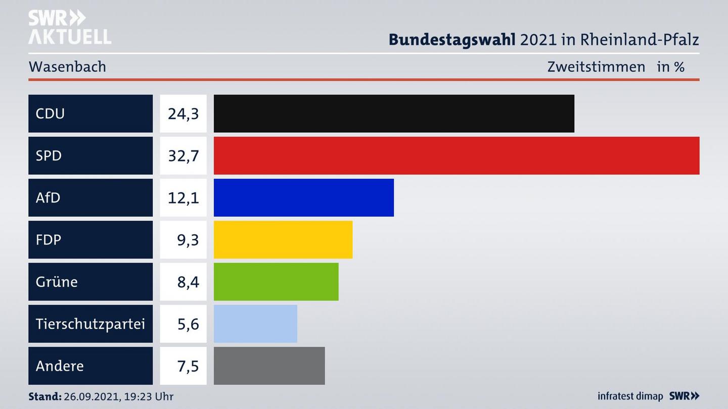 ES3ElectionBTW21Specific