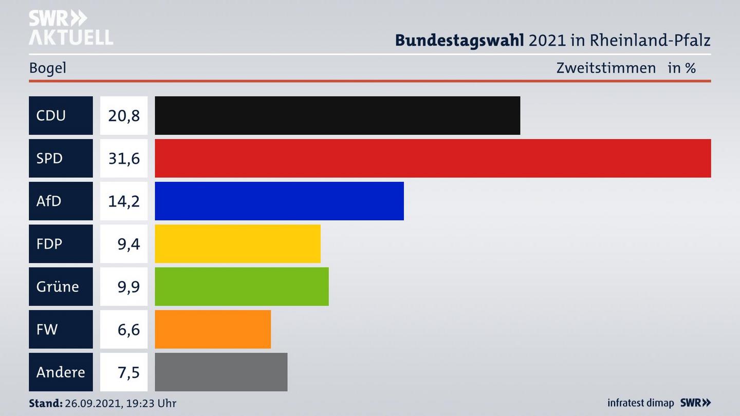 ES3ElectionBTW21Specific