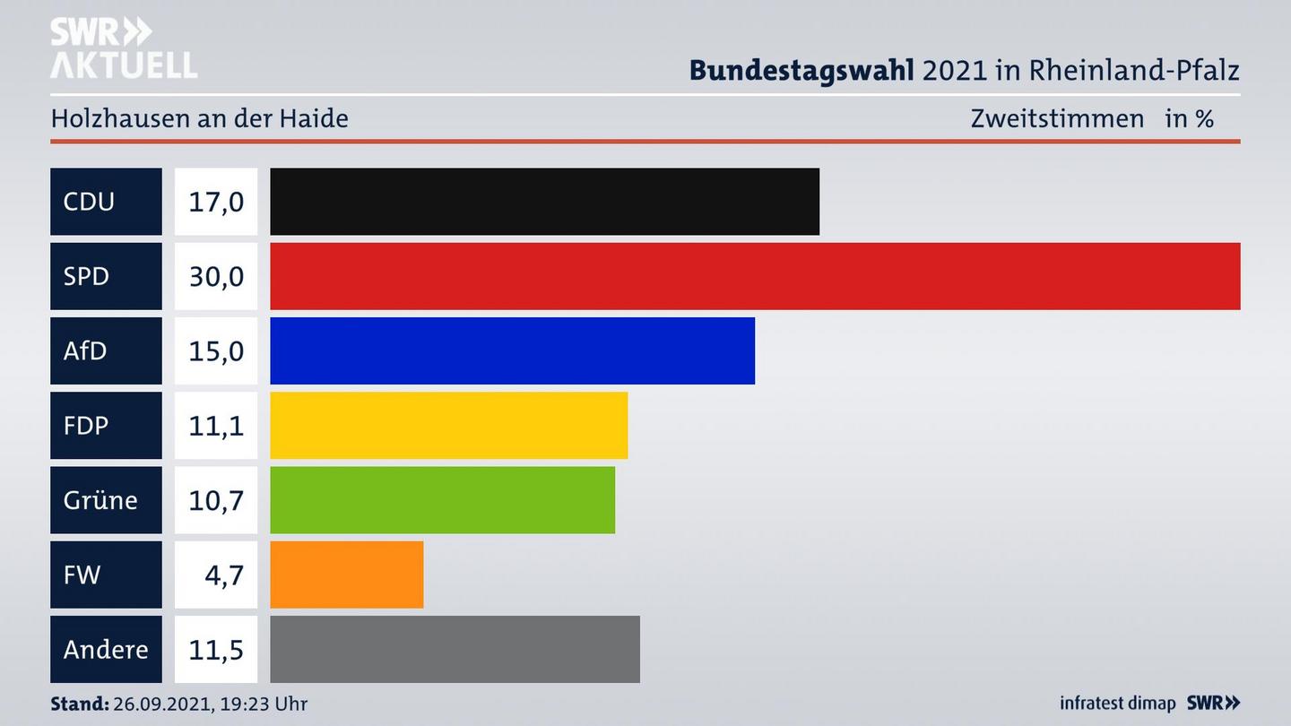 ES3ElectionBTW21Specific