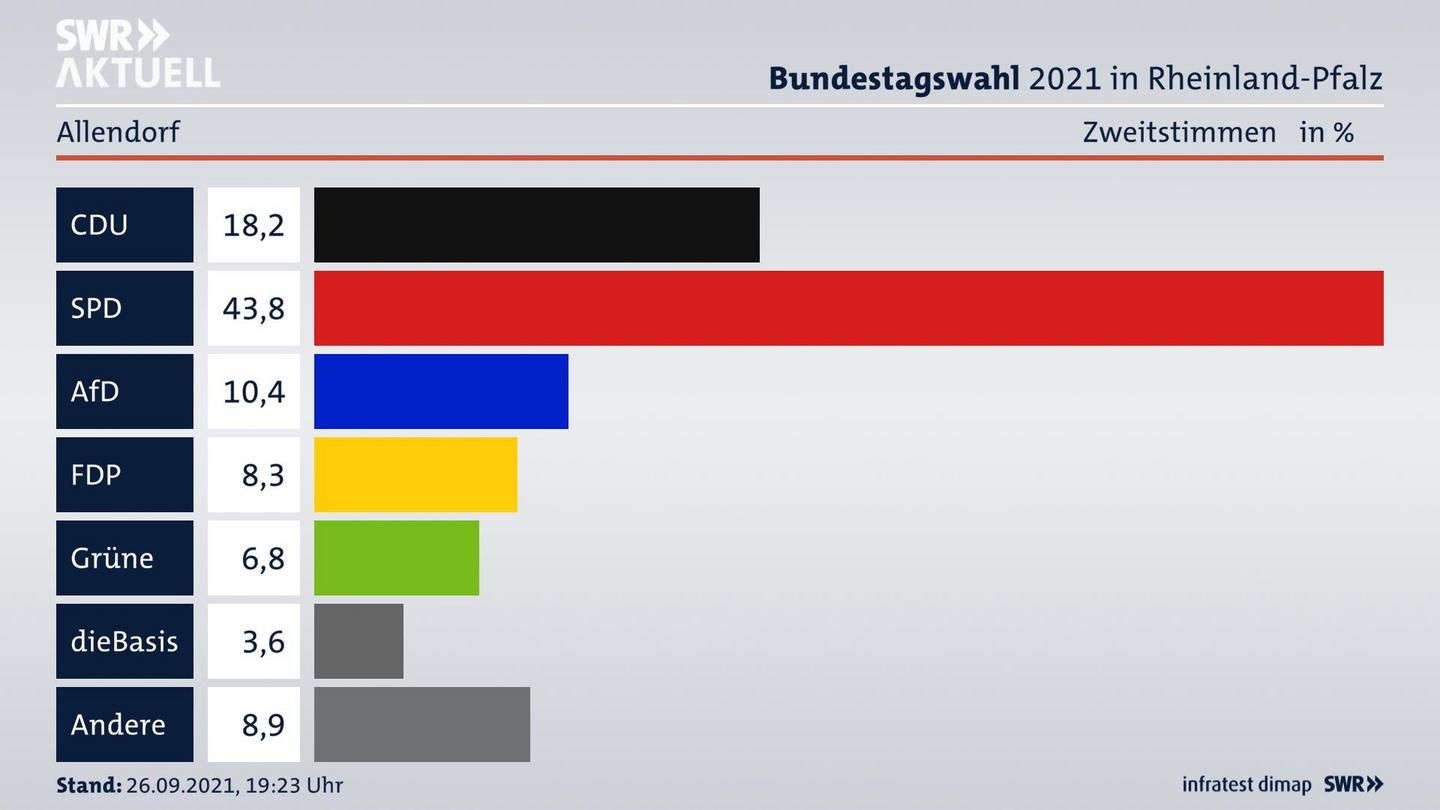 ES3ElectionBTW21Specific