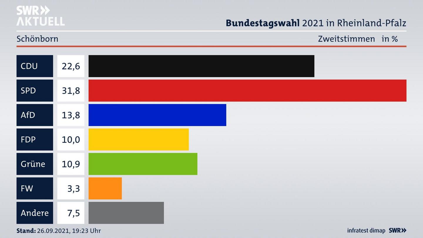 ES3ElectionBTW21Specific