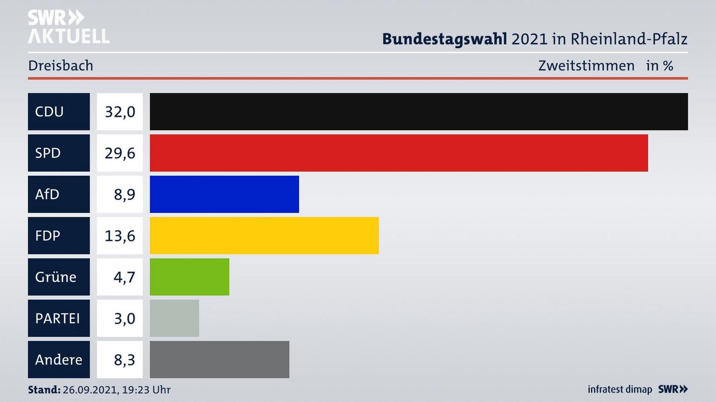 ES3ElectionBTW21Specific