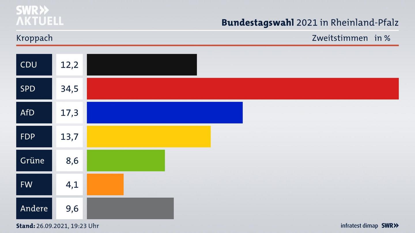 ES3ElectionBTW21Specific