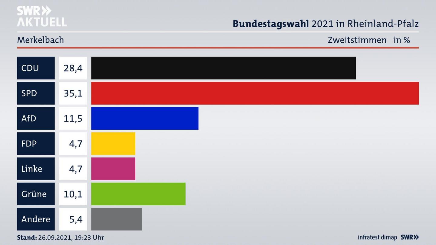 ES3ElectionBTW21Specific