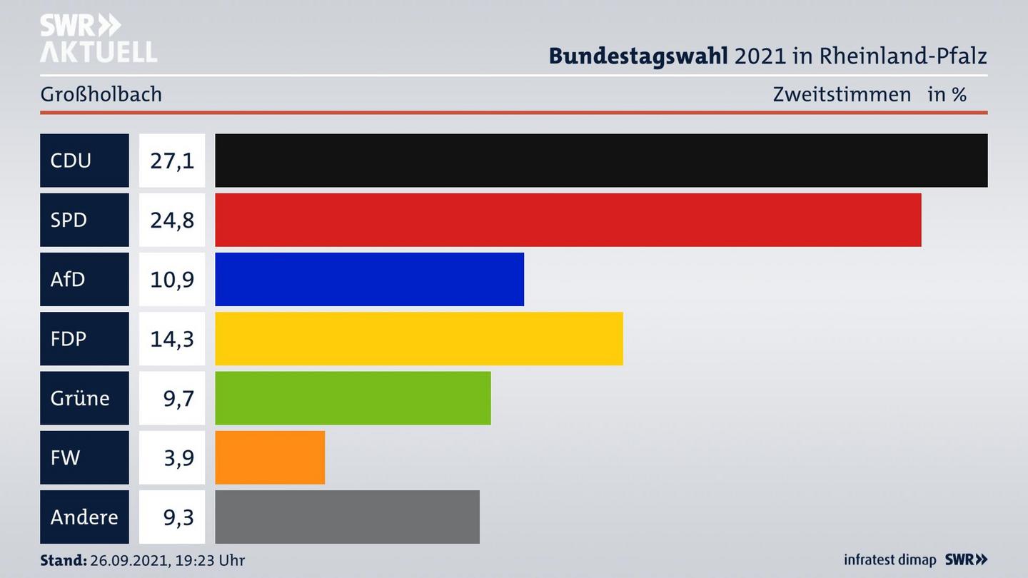 ES3ElectionBTW21Specific